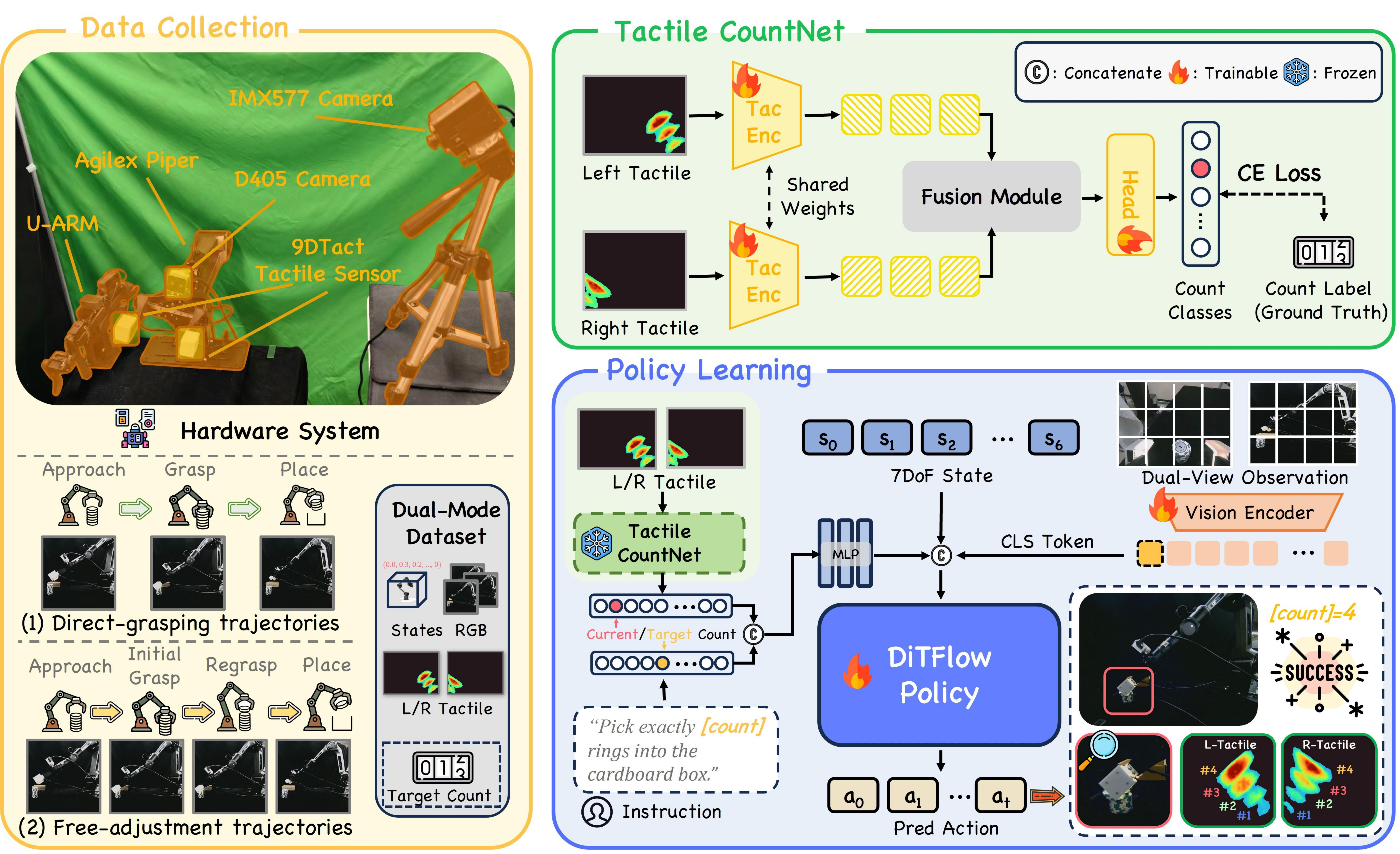 QTac framework overview